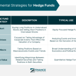 Short long equity strategy hedge defined fund