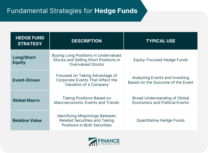 Fund hedge Fund hedge