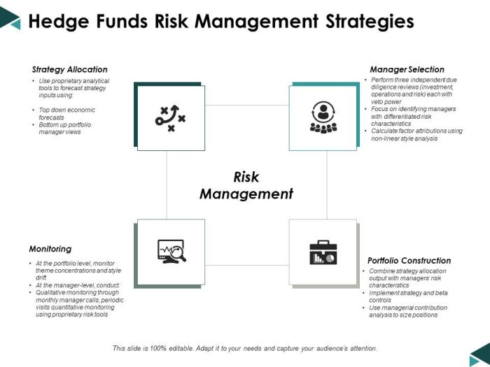 Hedge funds