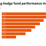 Hedge Fund Performance in 2024