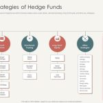 Hedge funds fund investment