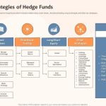 Hedge funds align